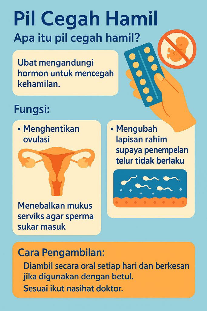 pil cegah hamil