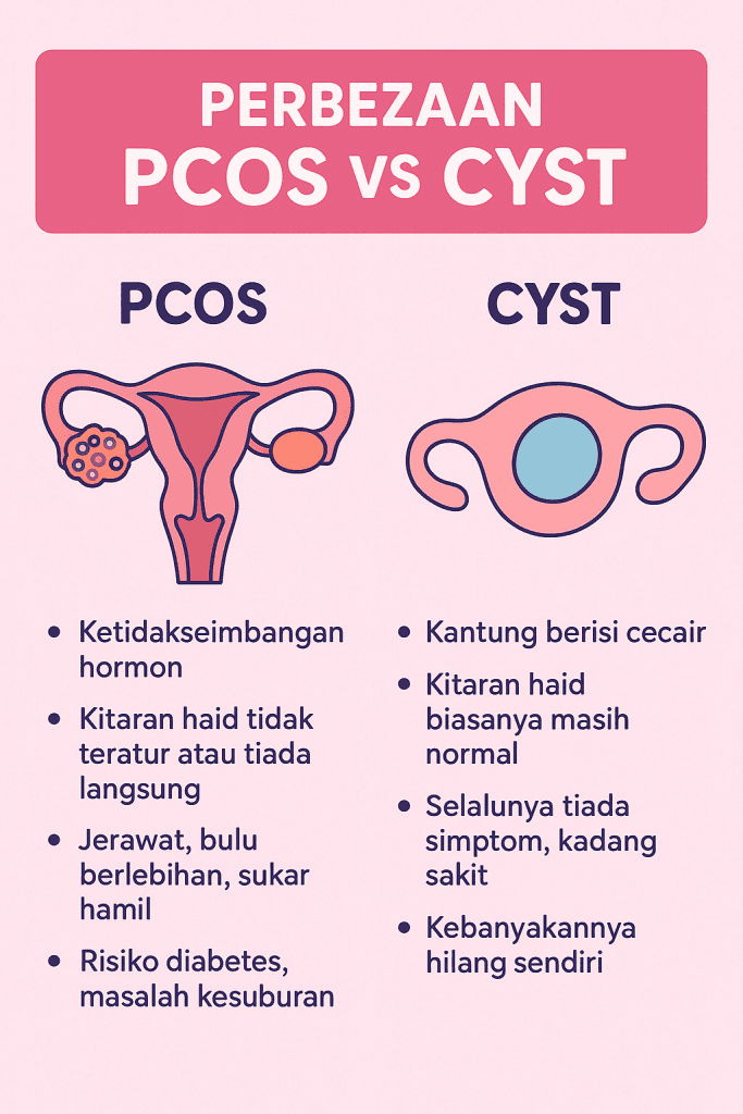 tanda pcos