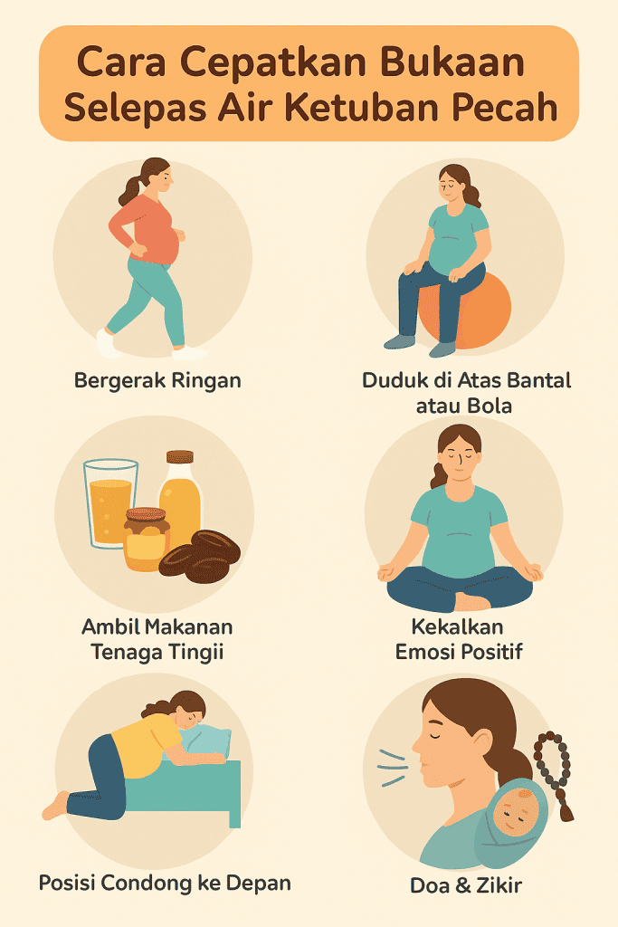 cara cepatkan bukaan selepas air ketuban pecah