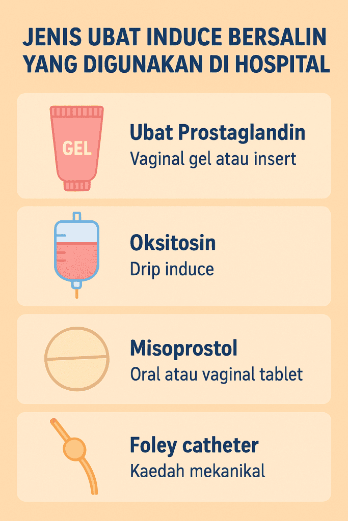 jenis ubat induce bersalin