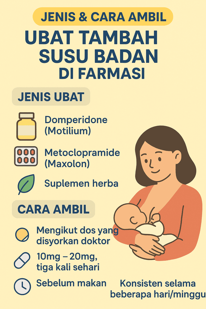 ubat tambah susu badan di farmasi