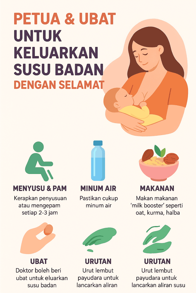 ubat untuk keluarkan susu badan