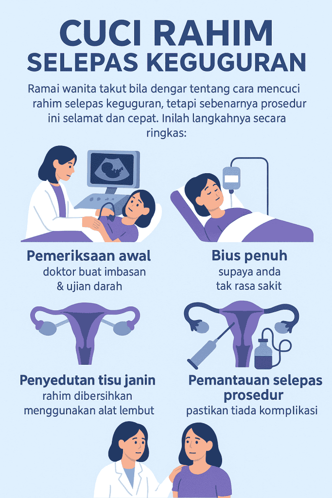 cuci rahim selepas keguguran