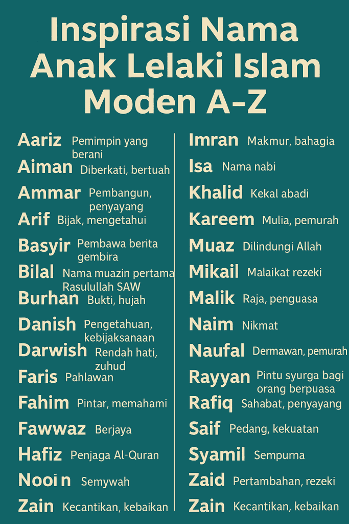nama anak lelaki