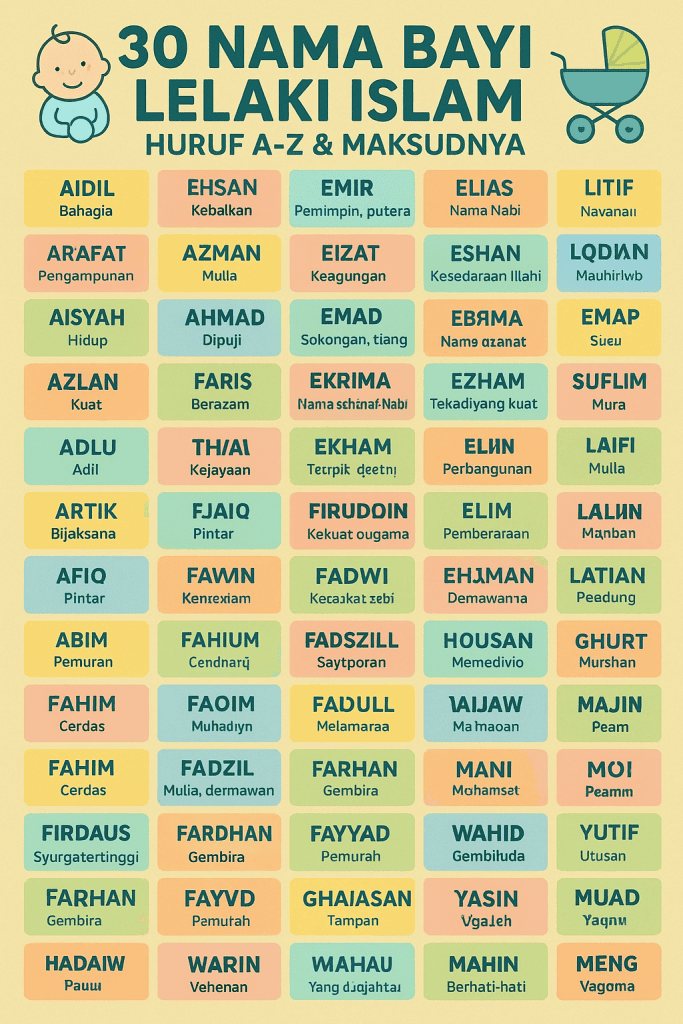 nama bayi lelaki islam