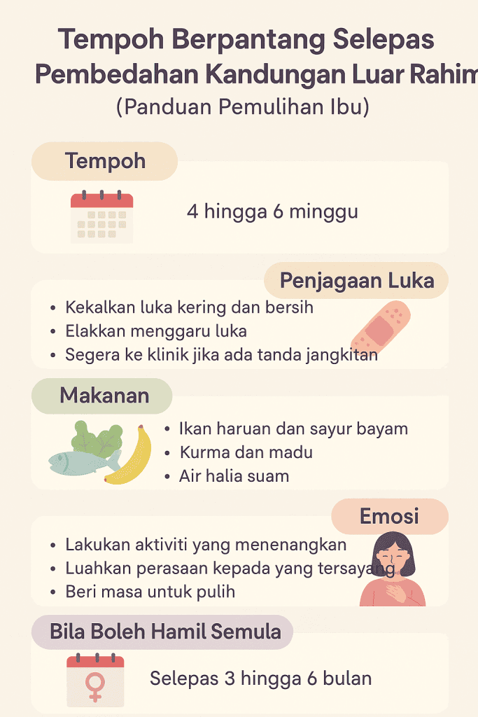 tempoh berpantang selepas pembedahan kandungan luar rahim