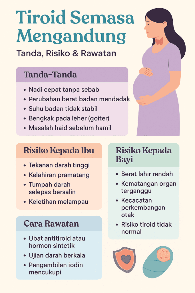 tiroid semasa mengandung