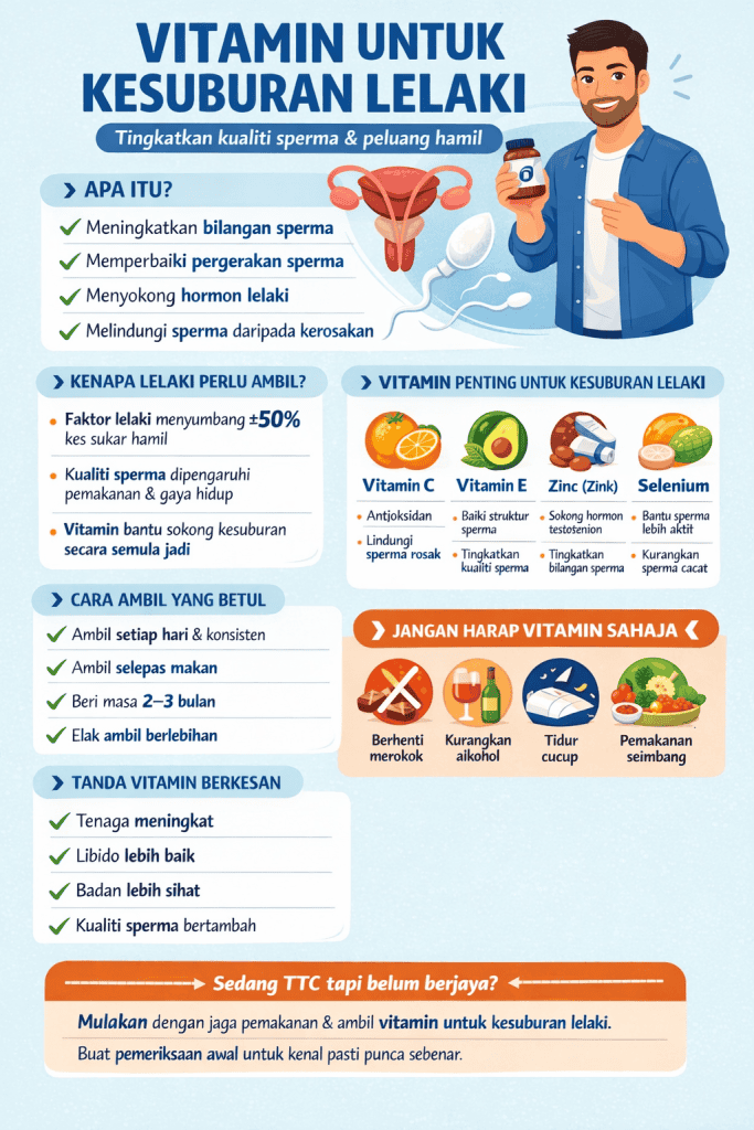 vitamin untuk kesuburan lelaki