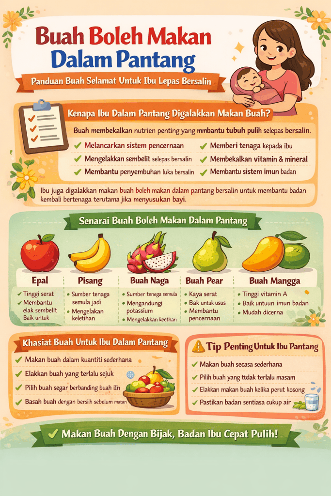 buah boleh makan dalam pantang