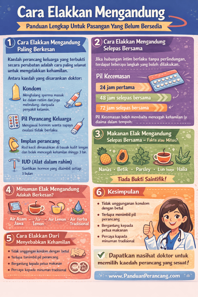 cara elakkan mengandung