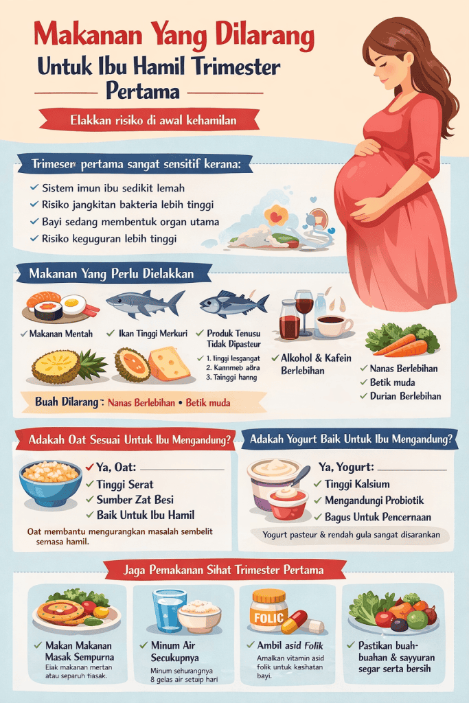 makanan yang dilarang untuk ibu hamil trimester pertama