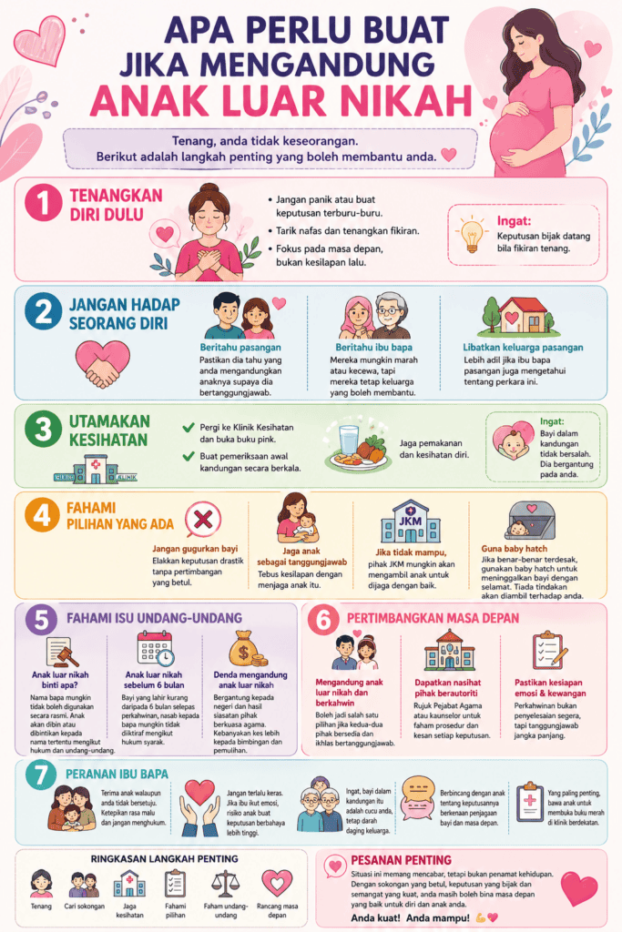 apa perlu buat jika mengandung anak luar nikah